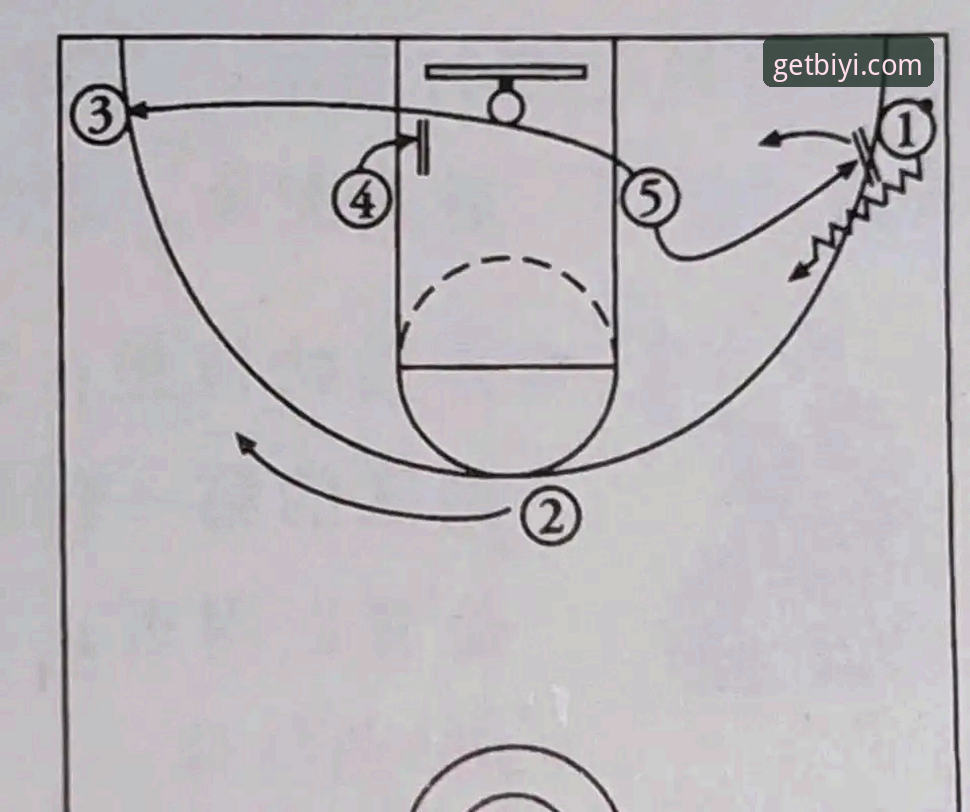 NBA赛场复盘与必一体育APP使用教程：从骑士失利看篮球战术演变